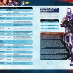 Modiphius Entertainment Infinity: Aleph Supplement