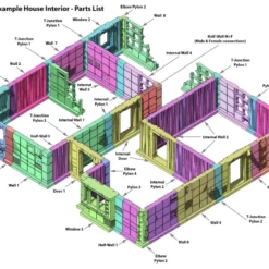 Modiphius Entertainment PDFs Fallout: Wasteland Warfare - Print At Home - Sanctuary Hill House STL