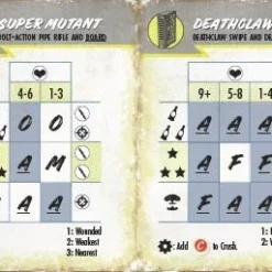 Modiphius Entertainment Fallout: Wasteland Warfare - Wave 1 AI Card Deck: Survivors, Super Mutants, Brotherhood Of Steel - PDF PDFs 6 Modiphius Entertainment Fallout: Wasteland Warfare - Wave 1 AI Card Deck: Survivors, Super Mutants, Brotherhood Of Steel - PDF PDFs