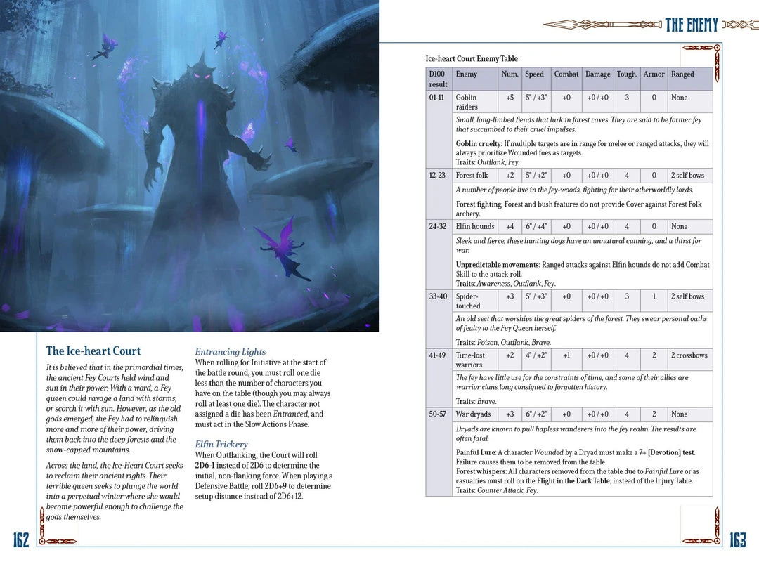 Modiphius Entertainment PDFs Five Leagues From The Borderlands (PDF) 7 Modiphius Entertainment PDFs Five Leagues From The Borderlands (PDF)