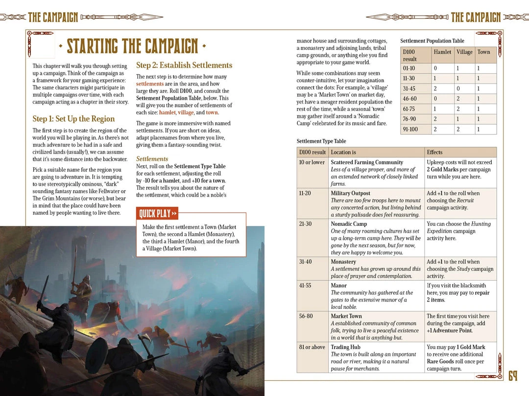 Modiphius Entertainment PDFs Five Leagues From The Borderlands (PDF) 5 Modiphius Entertainment PDFs Five Leagues From The Borderlands (PDF)